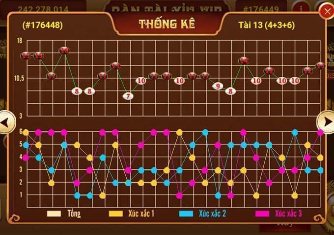 Những chiến thuật bắt cầu tài xỉu chuẩn xác 100% 